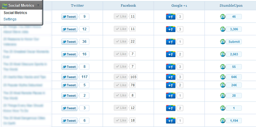 Social Metrics Dashboard