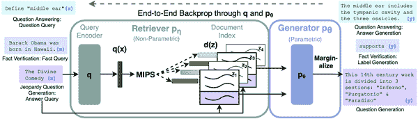 RAG Architecture