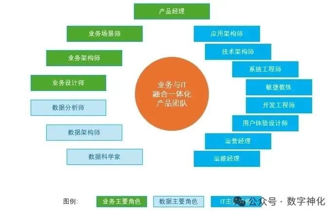 华为：IT系统的演进与数字时代IT系统的重新定位