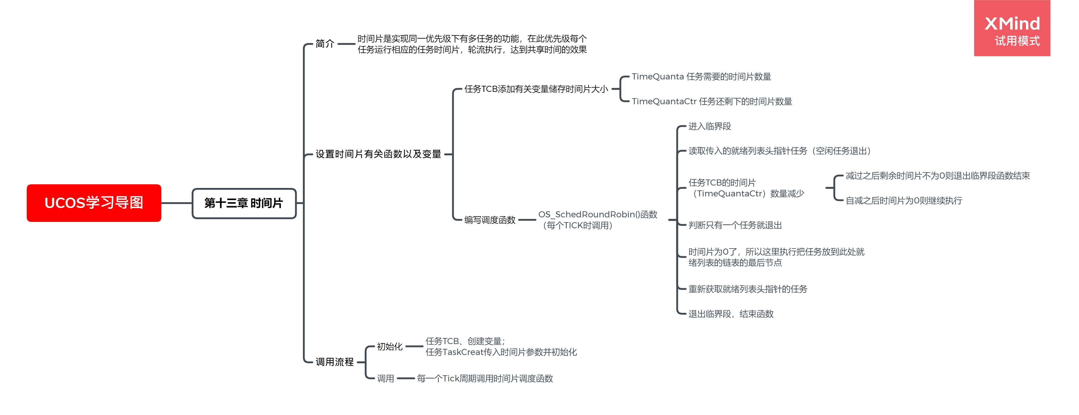 时间片