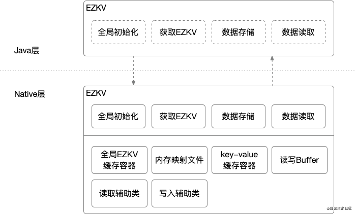 1-模块分层