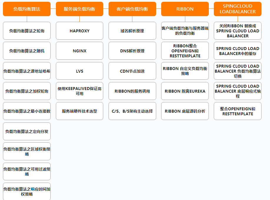 阿里公开内部P7架构师（Java）成长路线图，满满的干货