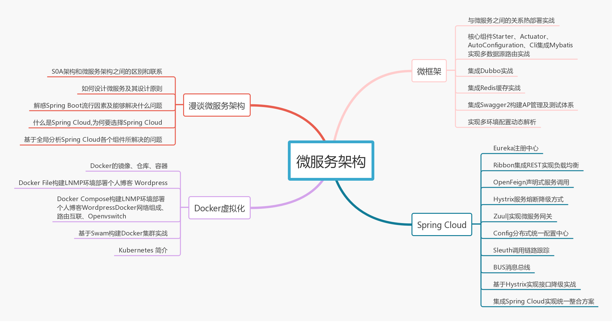 都说2019是Java程序员的危机年，却不断有人跳槽拿30K+，为什么？