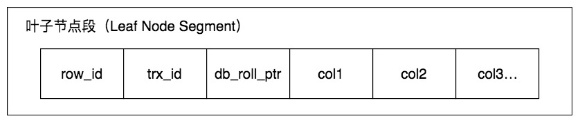 MySQL 多版本并发控制 MVCC