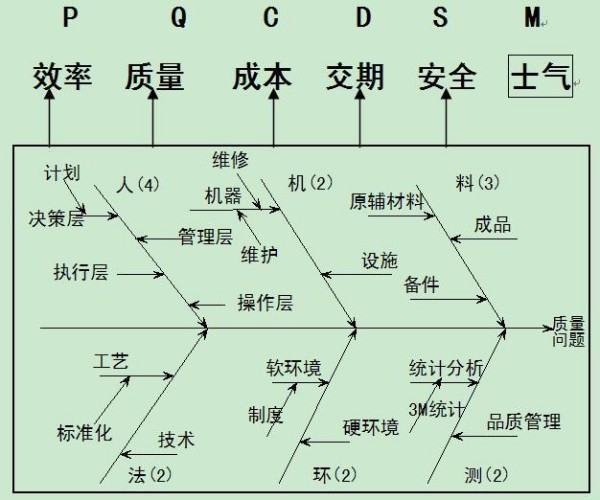 服务器精益改善系列,精益生产改善的内容是什么？