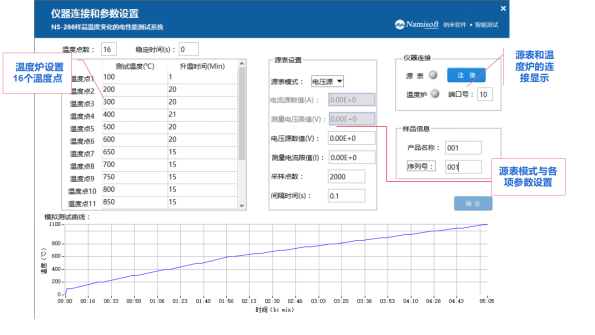 【案例】纳米软件案例之样品材料自动测试系统