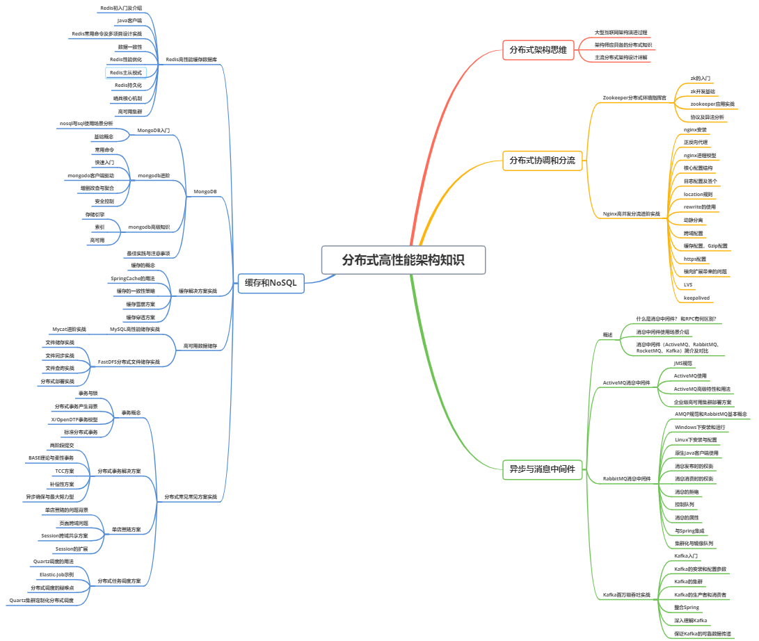 It's the first day of Jinjiu, you haven't even brushed this "Java Core Manual", have you?