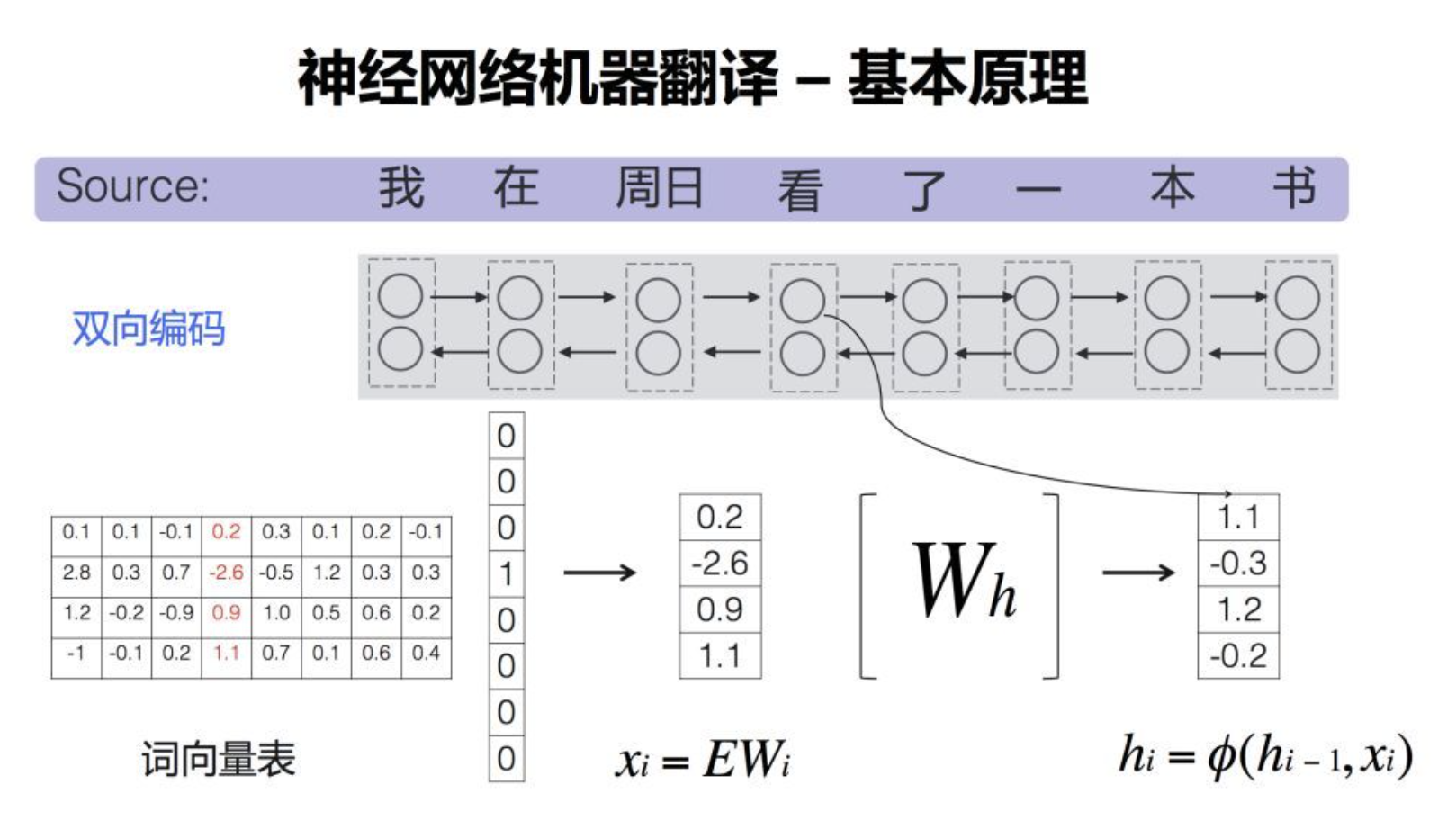 NLP机器翻译全景：从基本原理到技术实战全解析