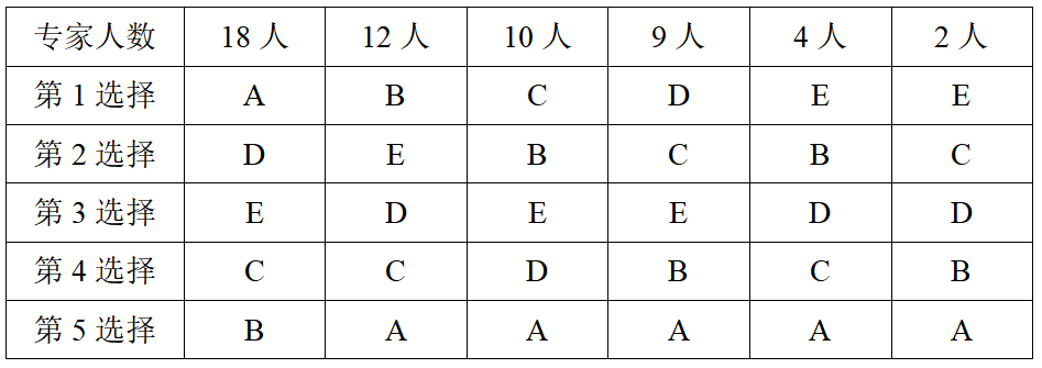 20131170-题干.png