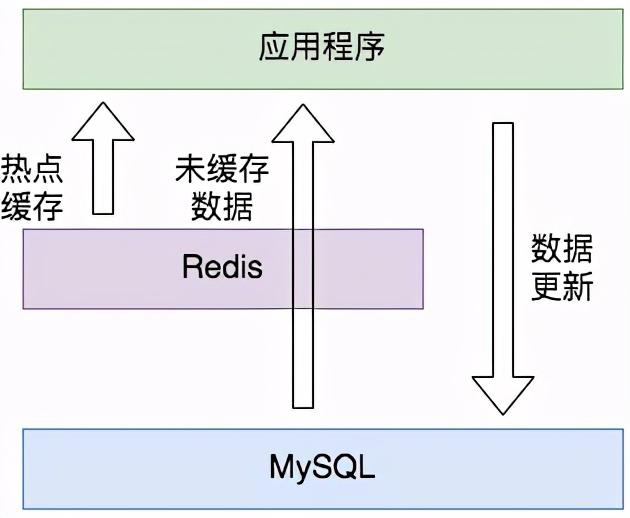 redis清空缓存freeredis实现思路之redis60客户端缓存技术