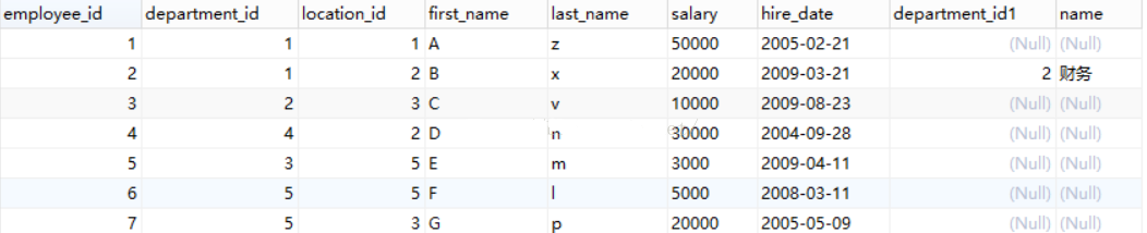 mysql内外三种连接,mysql内连接和外连接的区别