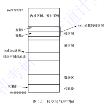 【408专项篇】C语言笔记-第六章（指针）