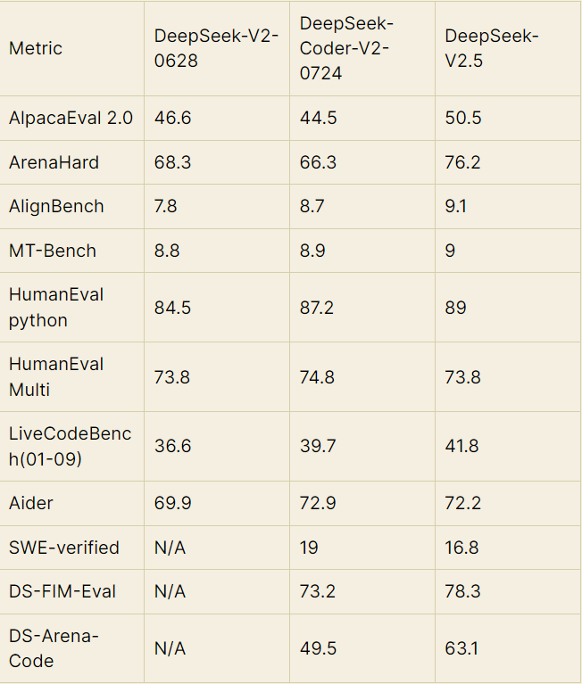 大模型成本效益对比：DeepSeek 2.5 VS Claude 3.5 Sonnet VS GPT-4o_deepseek claude ...