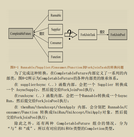 直击灵魂！美团大牛手撸并发原理笔记，由浅入深剖析JDK源码