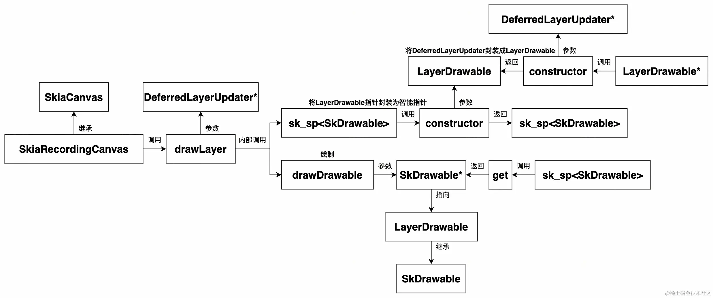 UML 图 (77)_edit_505443363394748.jpg