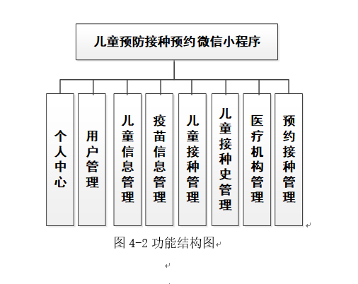 系统结构图