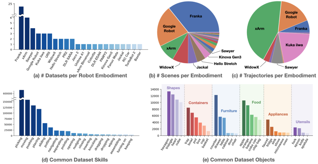 Open X-Embodiment 超大规模开源真实机器人数据集分享