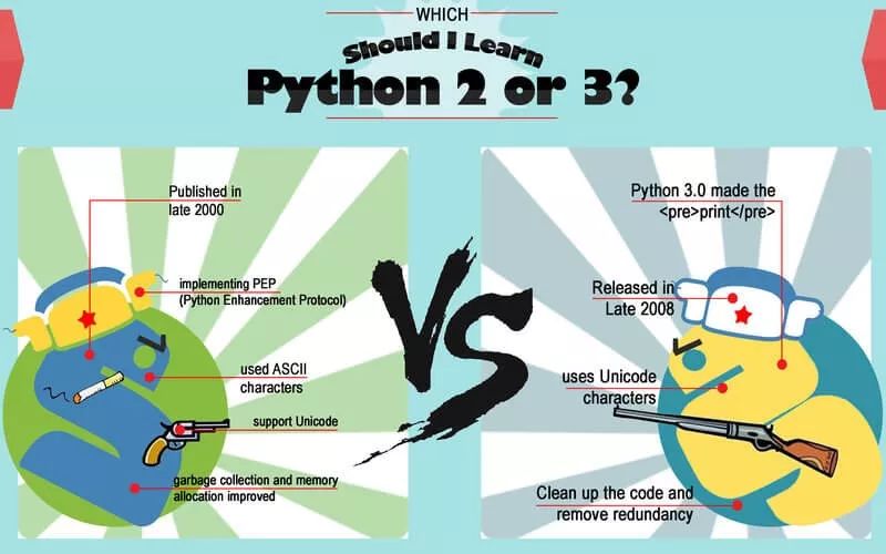 官方最后通牒：Python2传奇20年将落幕，Python 3接力！