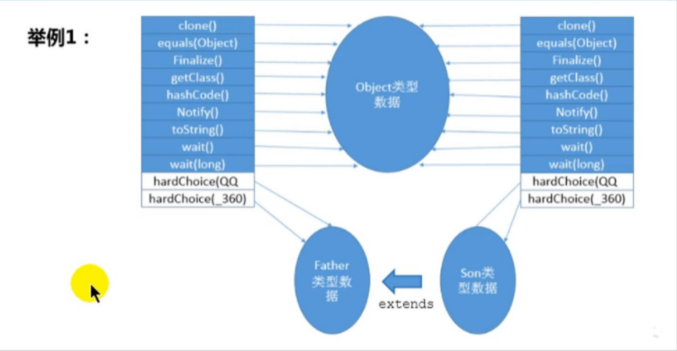 虚方法表