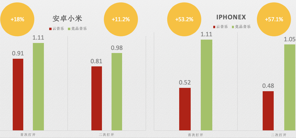 Competitive product comparison