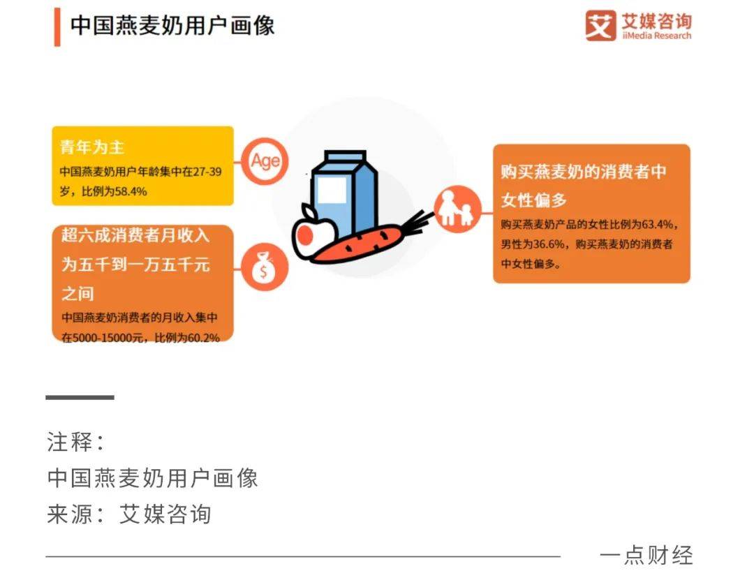 植物奶站上风口