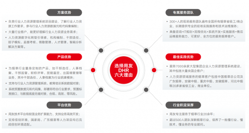 数字化下烟草行业人力资源管理实践与思考