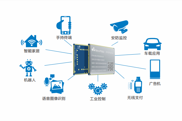 AI 人工智能应用