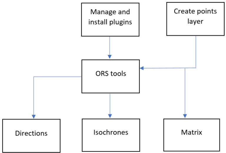 QGIS 绘制最短和最快路线的教程