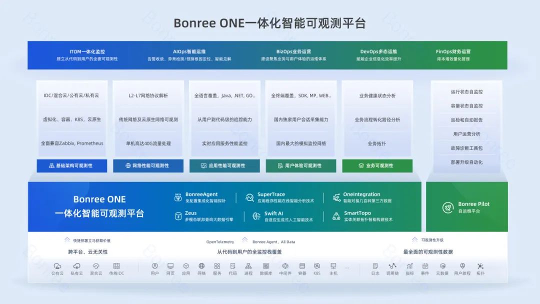 预告 | 博睿数据将亮相第四届中国新能源汽车产业数智峰会