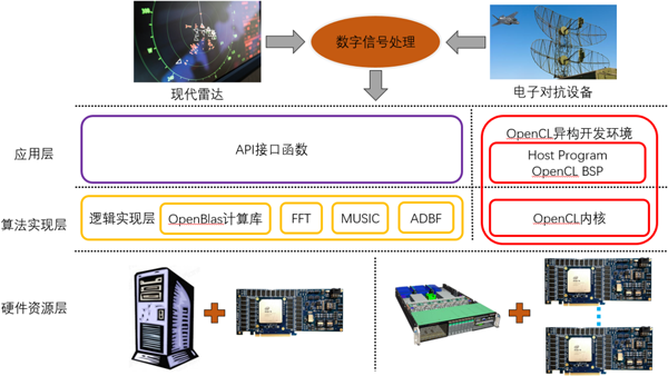 1   基于sc-ops产品的系统架构图2,方案组成图1,加速云sc-ops和sc-vpx