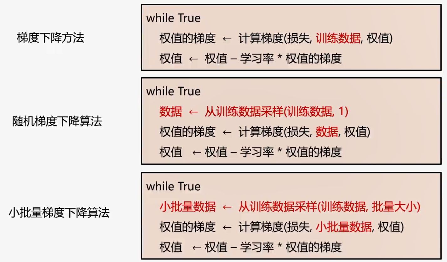 【线性分类器】线性分类器理论知识