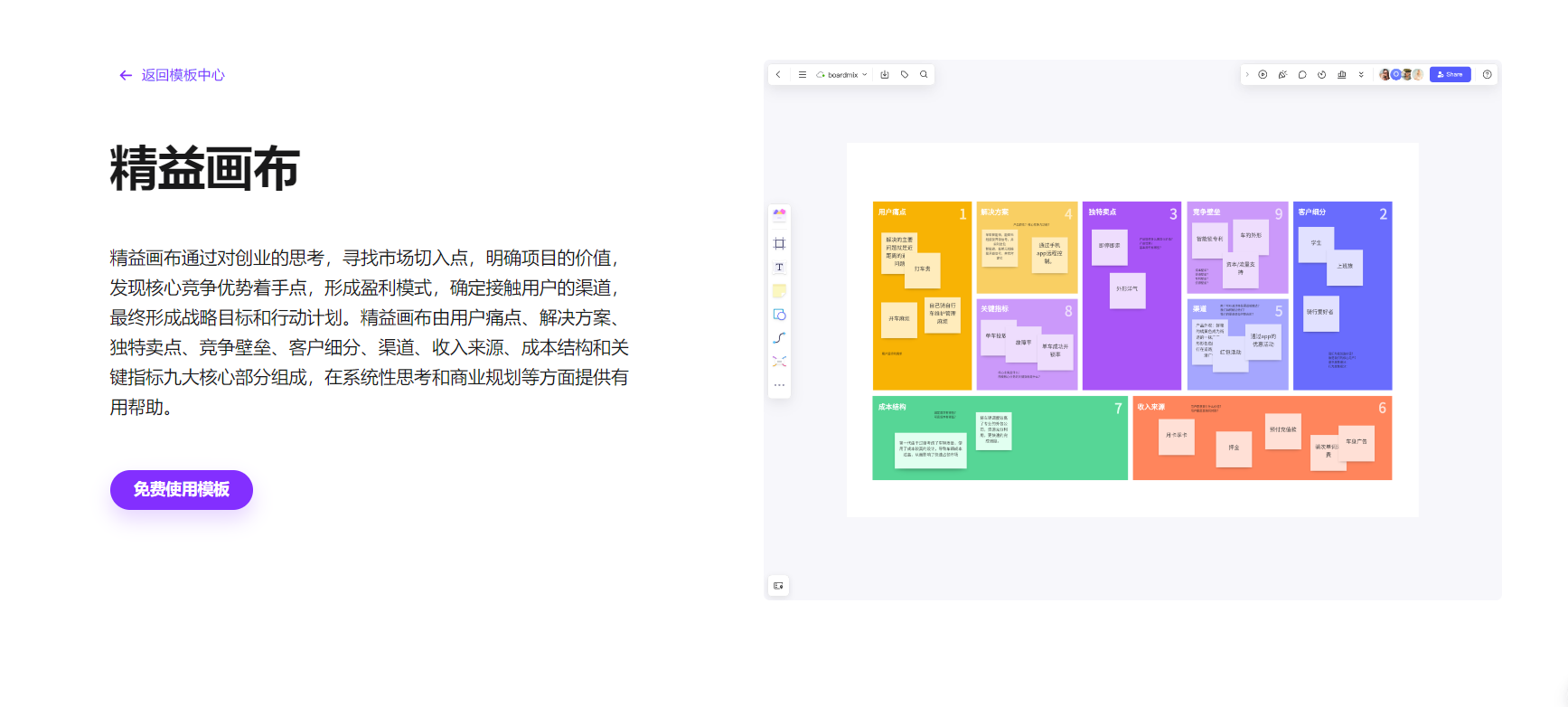 *使用boardmix绘制商业模式画布