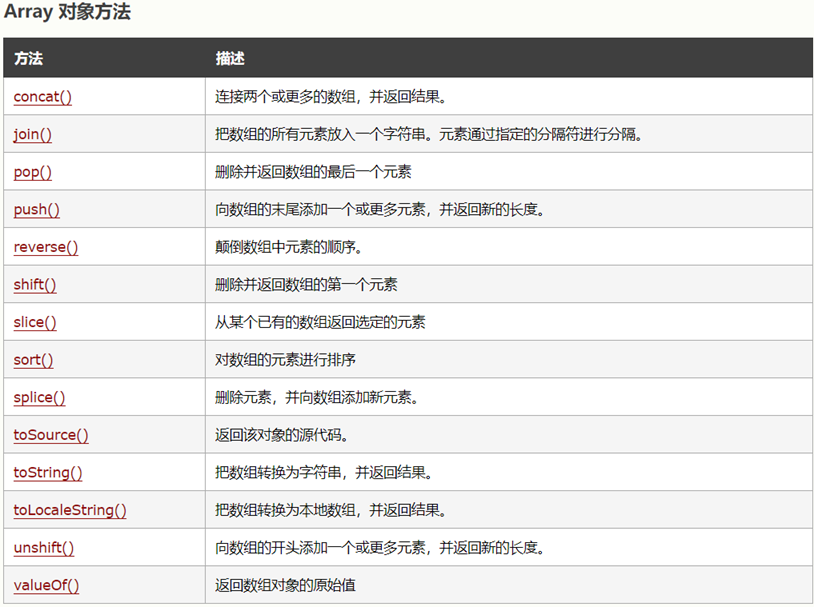 javaScript（四）：函数和常用对象