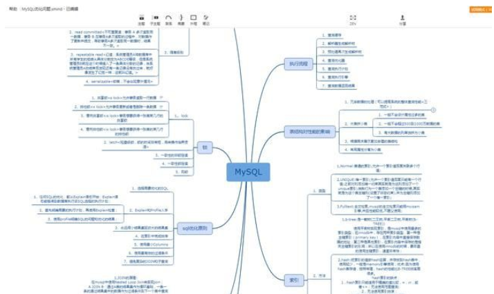 MySQLは最も包括的に構成されており（インタビューの質問+ノート+マップ）、インタビュー会社はMySqlに悩まされなくなりました