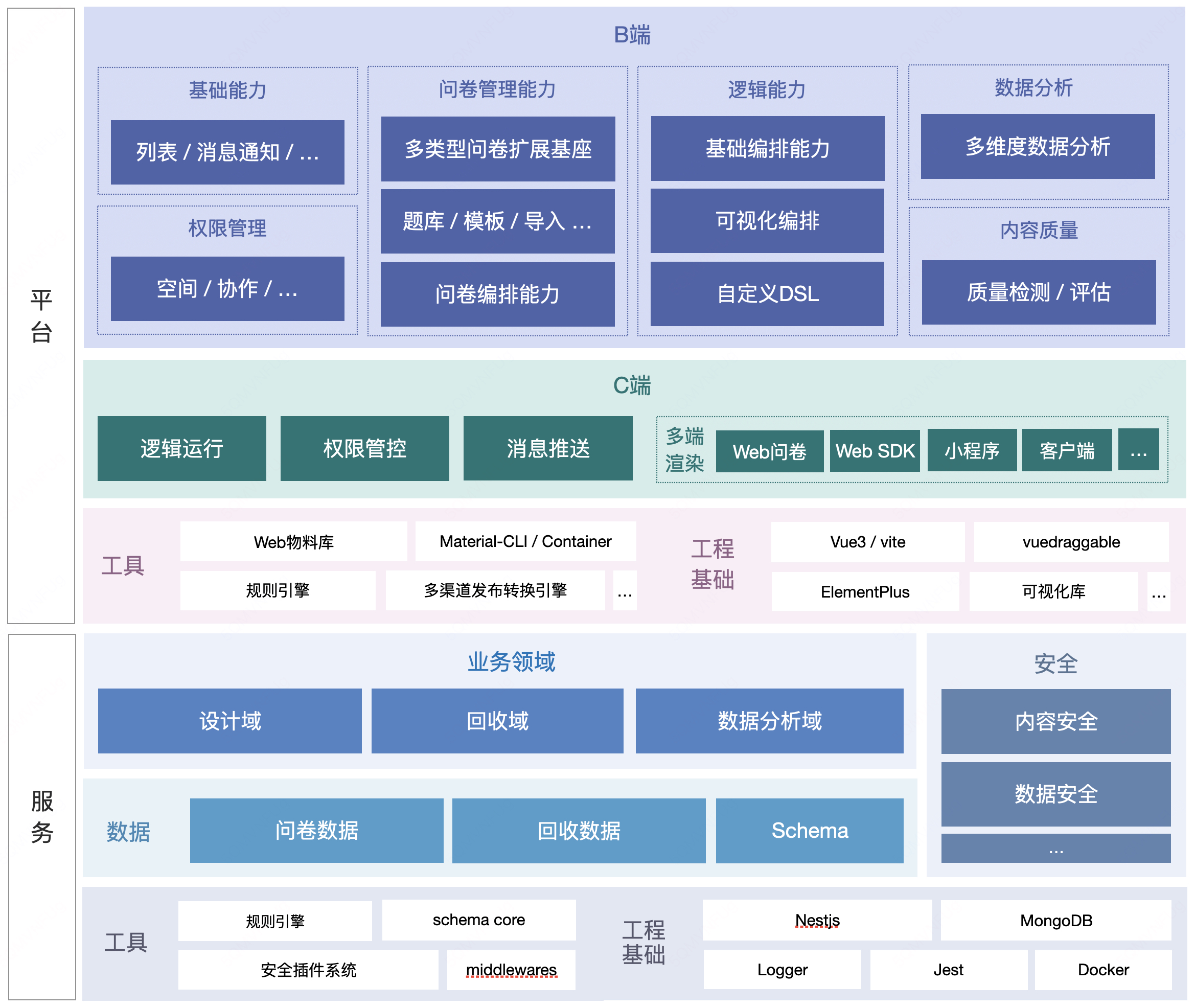 一套轻量、安全的问卷系统基座，提供面向个人和企业的一站式产品级解决方案