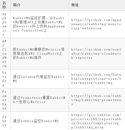 rabbitmq实战指南 pdf_建议收藏！深度剖析RabbitMQ可靠性消息投递以及实践方案