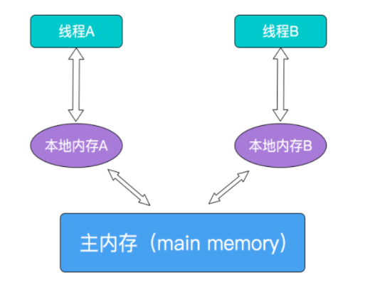 image-20211207125040101