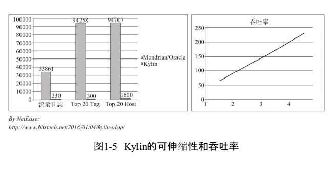 Apache Kylin 概述_数据_04