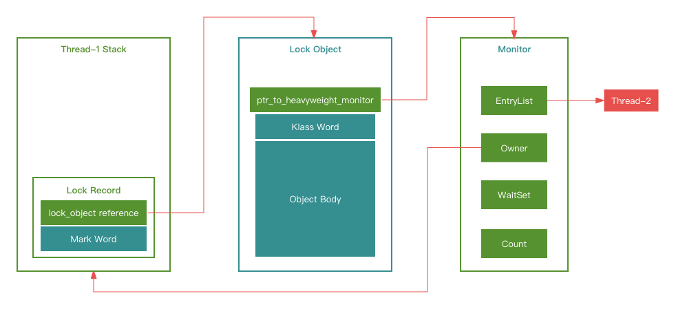 heavyweight-lock