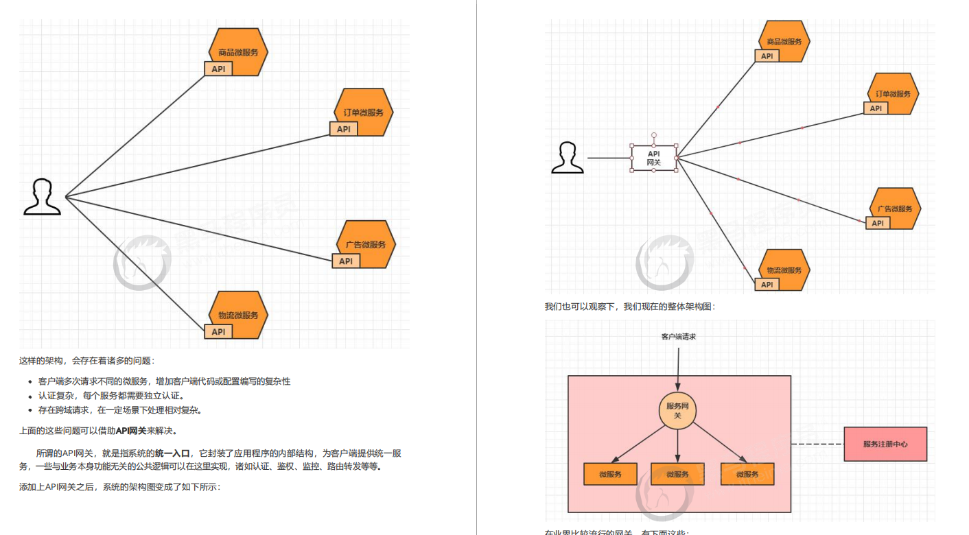 Baptism from the big guys! The whole network exclusive SpringCloud Alibaba study notes, too complete