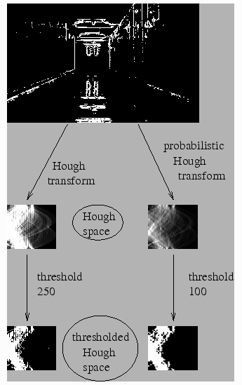 opencv-python 4.13. 霍夫线变换-CSDN博客