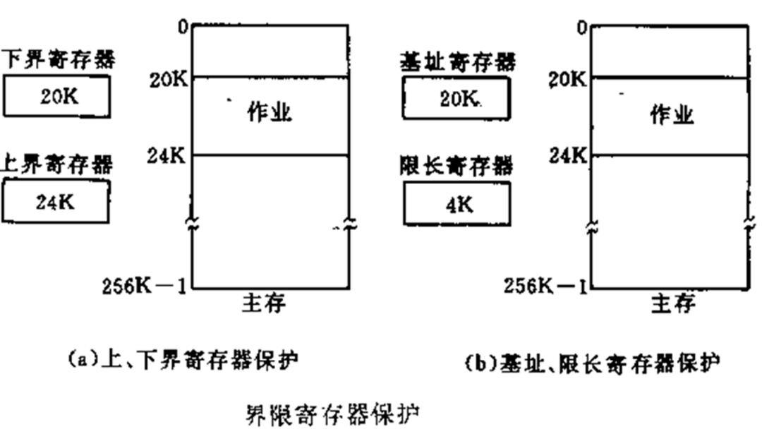 操作系统4_存储器管理