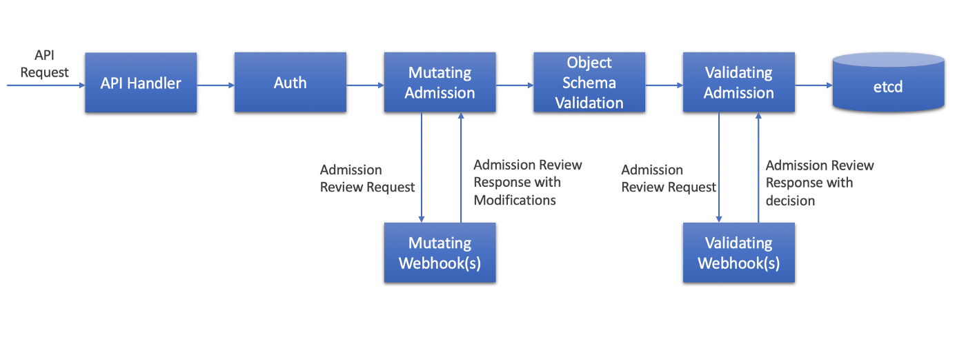 https://bxdc-static.oss-cn-beijing.aliyuncs.com/images/20210123111237.png