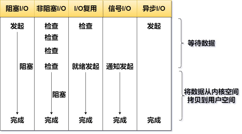 【操作系统】IO模型篇之从BIO、NIO、AIO到内核select、epoll剖析