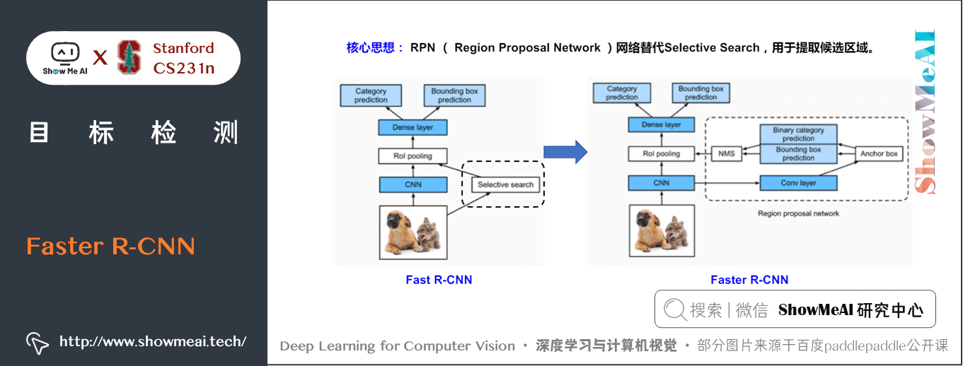 1fa95c8841a7fa005290a77be8d249ef - 深度学习与CV教程(12) | 目标检测 (两阶段,R-CNN系列)