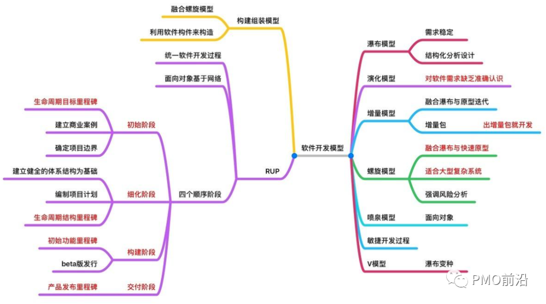 一张图掌握瀑布式软件项目管理及流程实例 Cherry的专栏 程序员宅基地 程序员宅基地