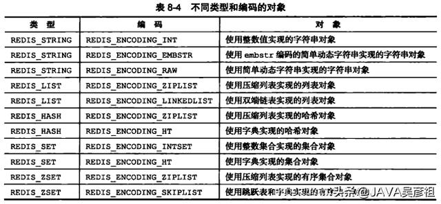 redis 保存 array list 区别_整理了一篇文章让你快速了解Redis底层数据结构