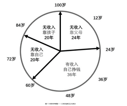 人生时间表格看哭图片