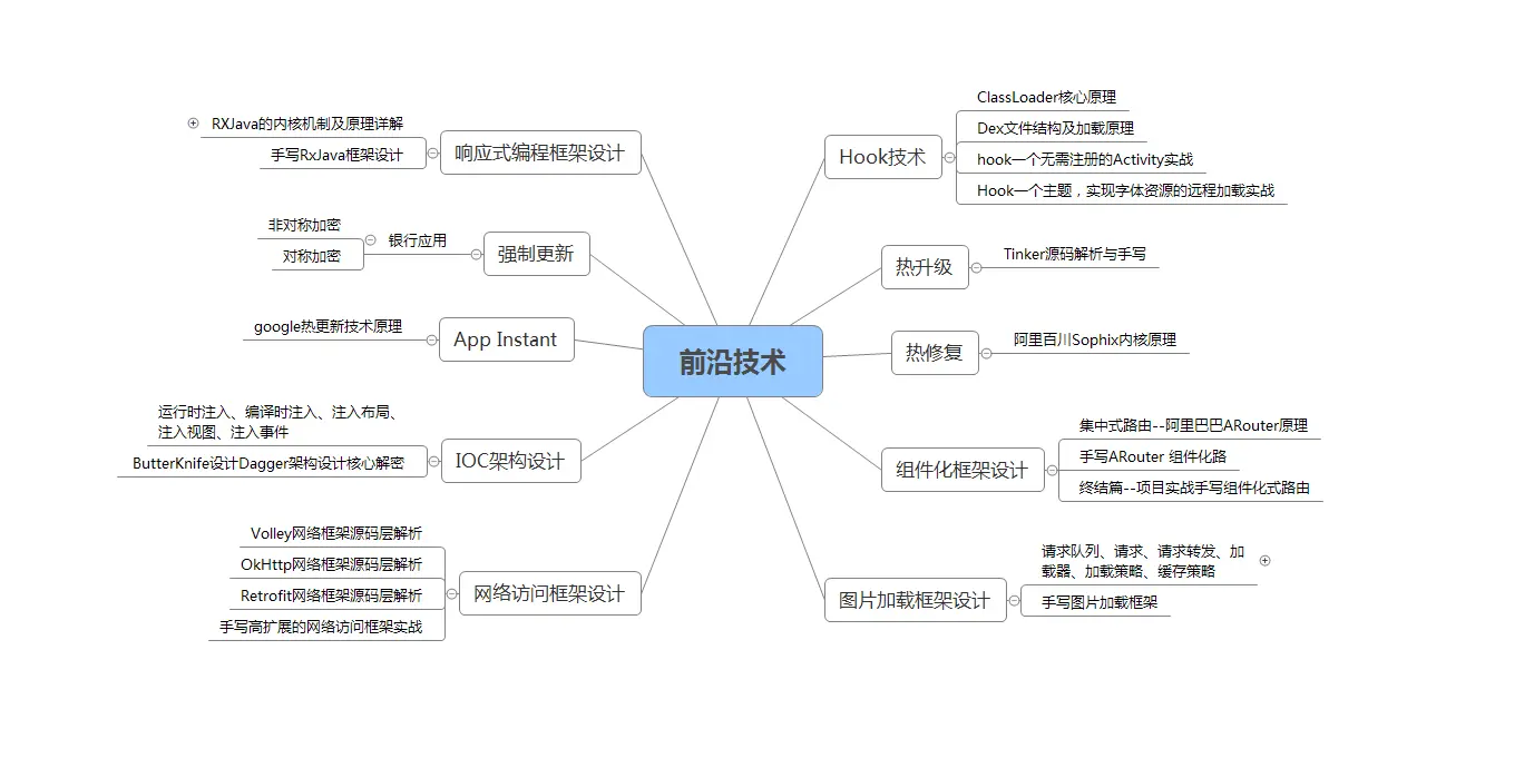 2024最新Android面试题目，【设计思想解读开源框架】