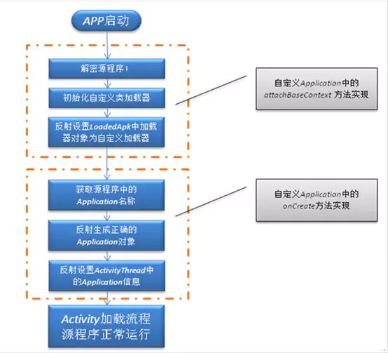 android 加壳原理_反编译360加固的app